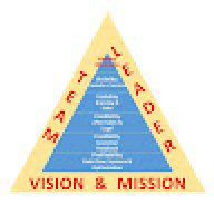 Ramana Murthy H V